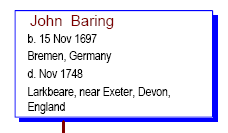 John Baring 1697
